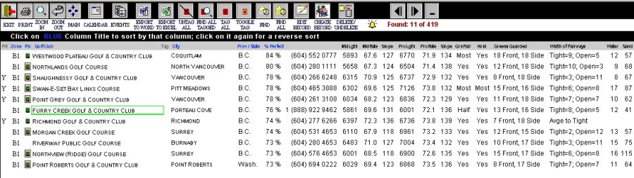 Best Vancouver Courses